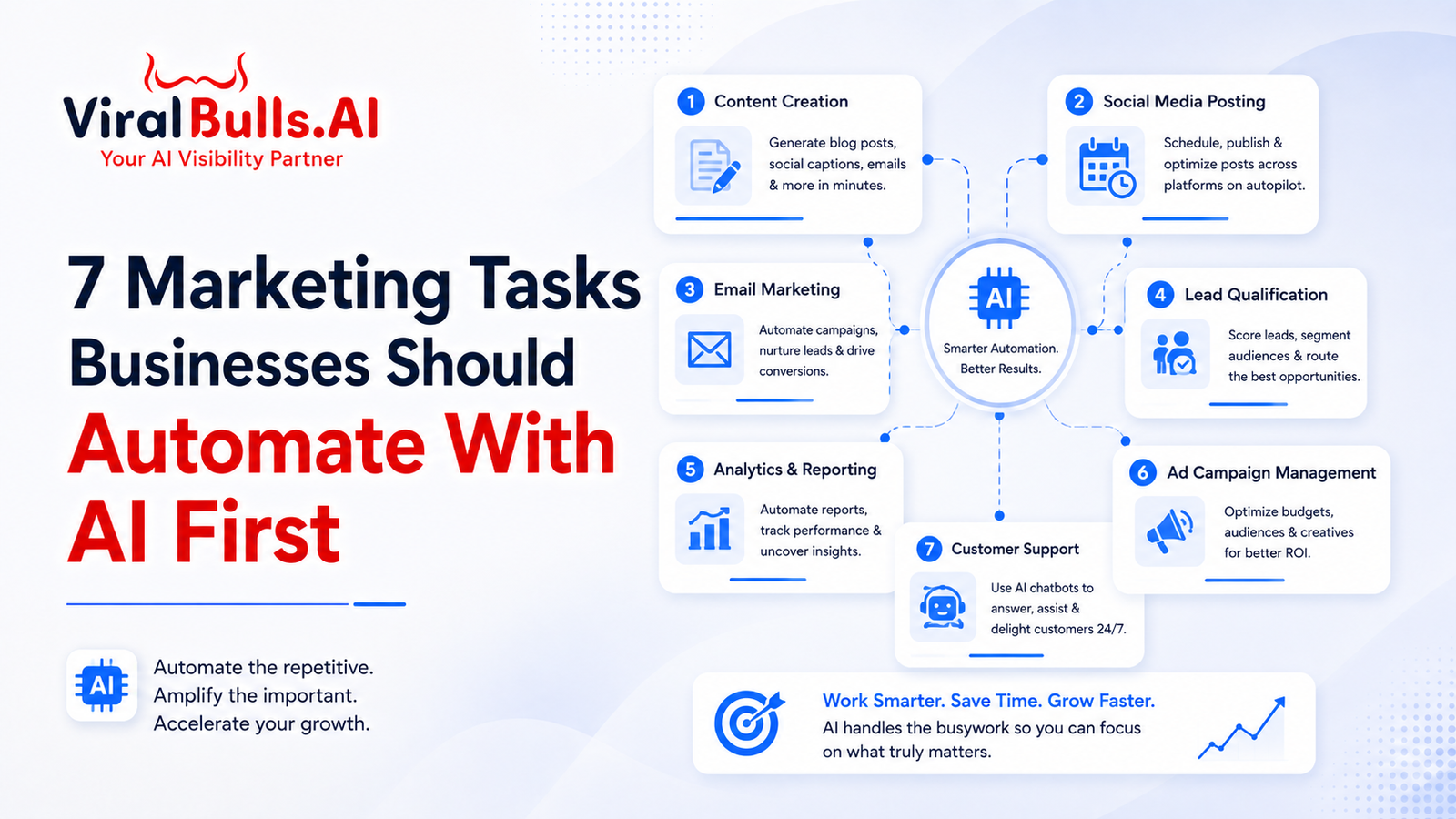 AI marketing automation services