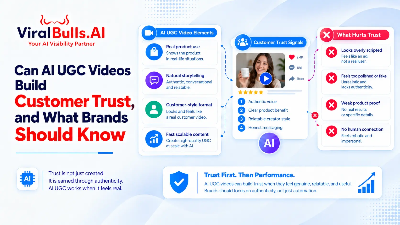 AI UGC Videos: Can They Build Customer Trust?